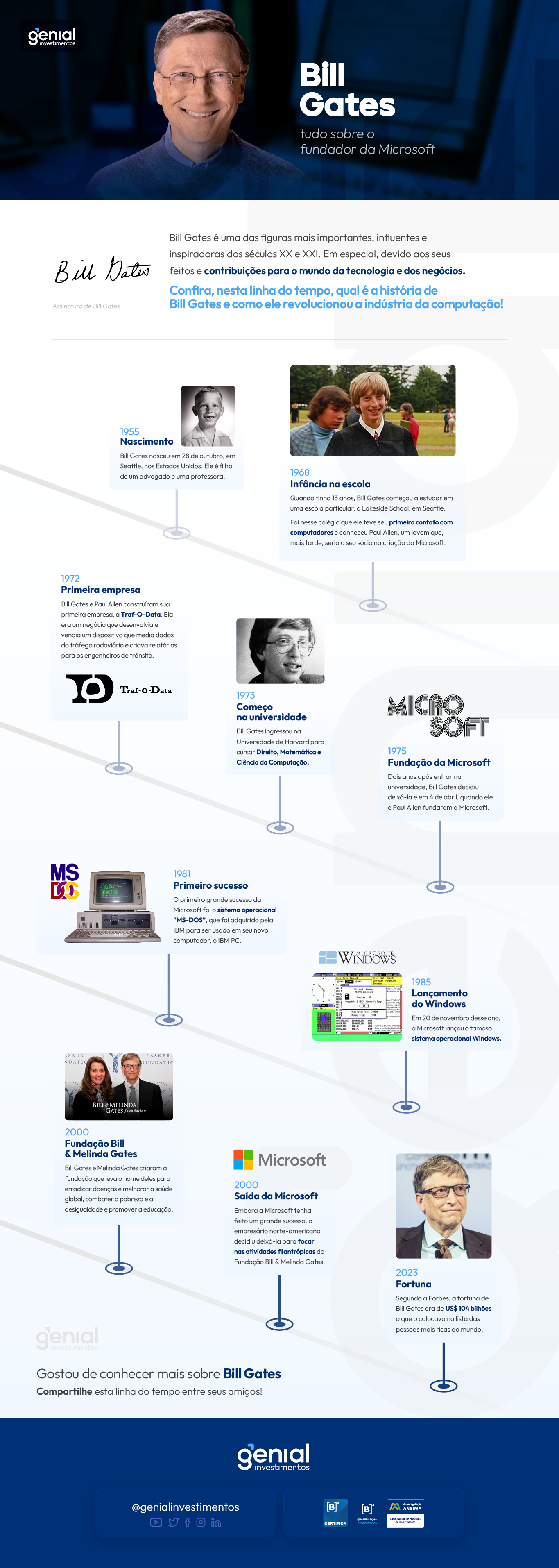 [INFOGRÁFICO] Bill Gates
