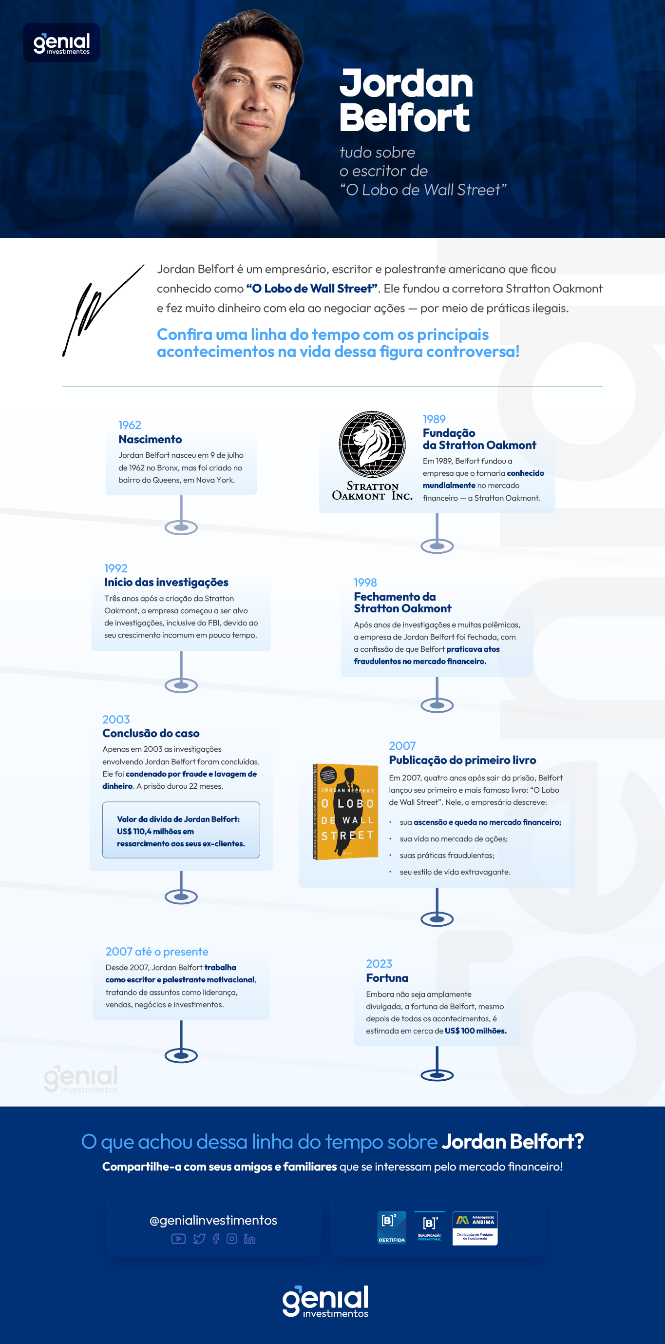 [INFOGRÁFICO] Jordan Belfort: tudo sobre o escritor de “O Lobo de Wall Street”  