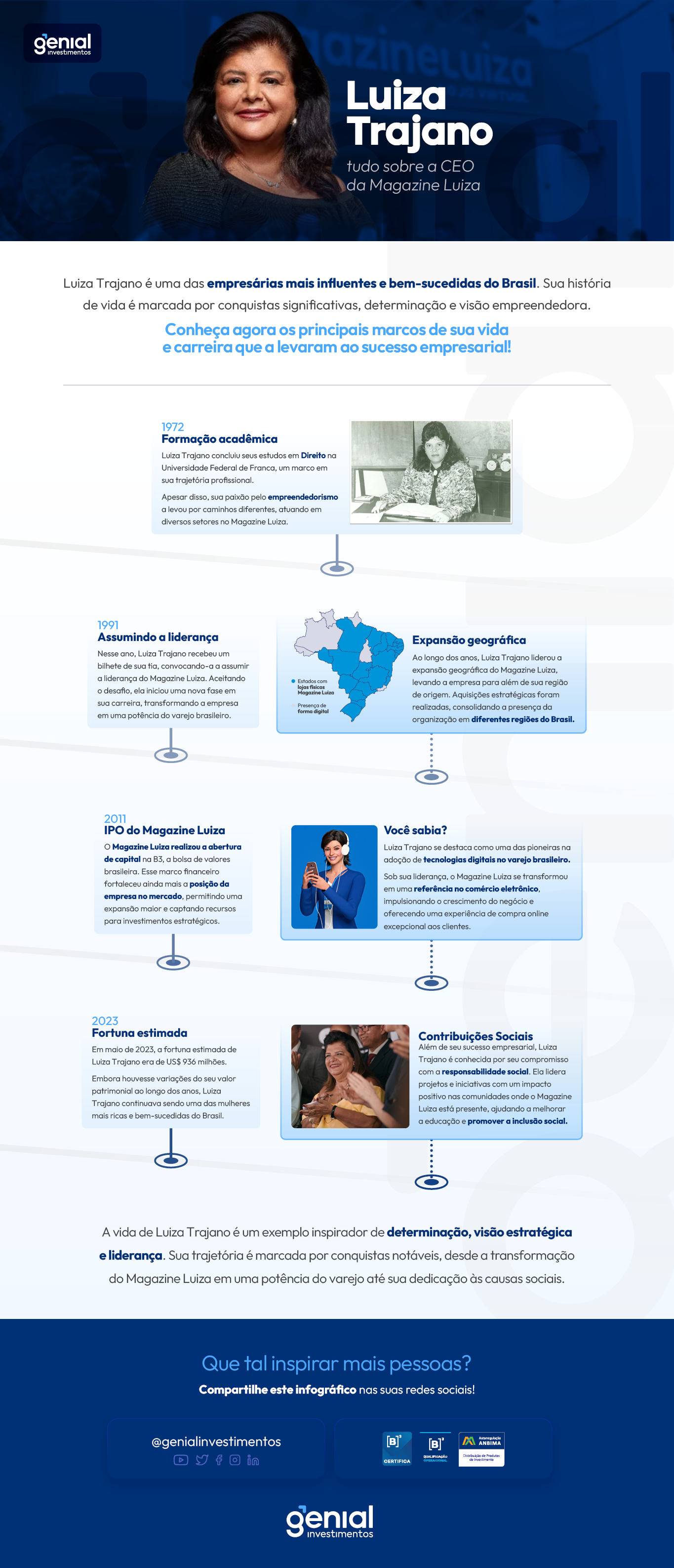 [INFOGRÁFICO] Luiza Trajano: tudo sobre a CEO do Magazine Luiza  