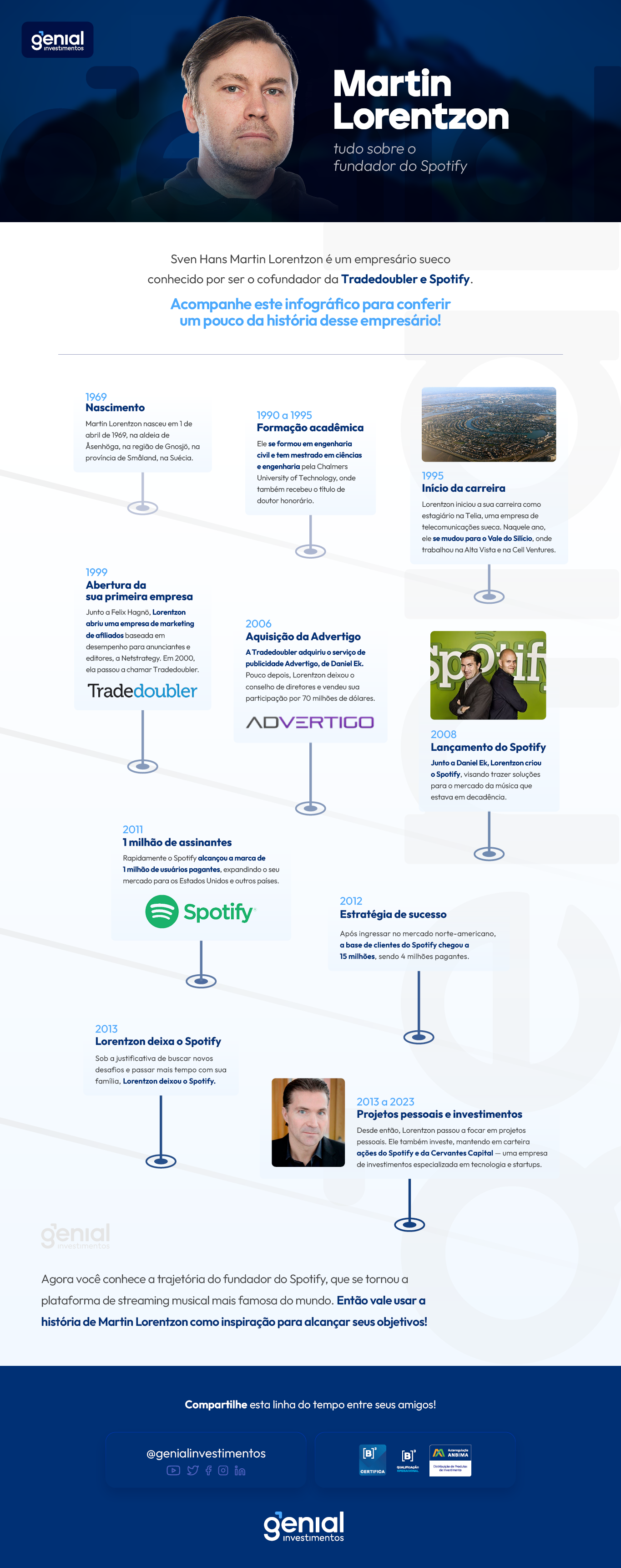 infográfico Martin Lorentzon