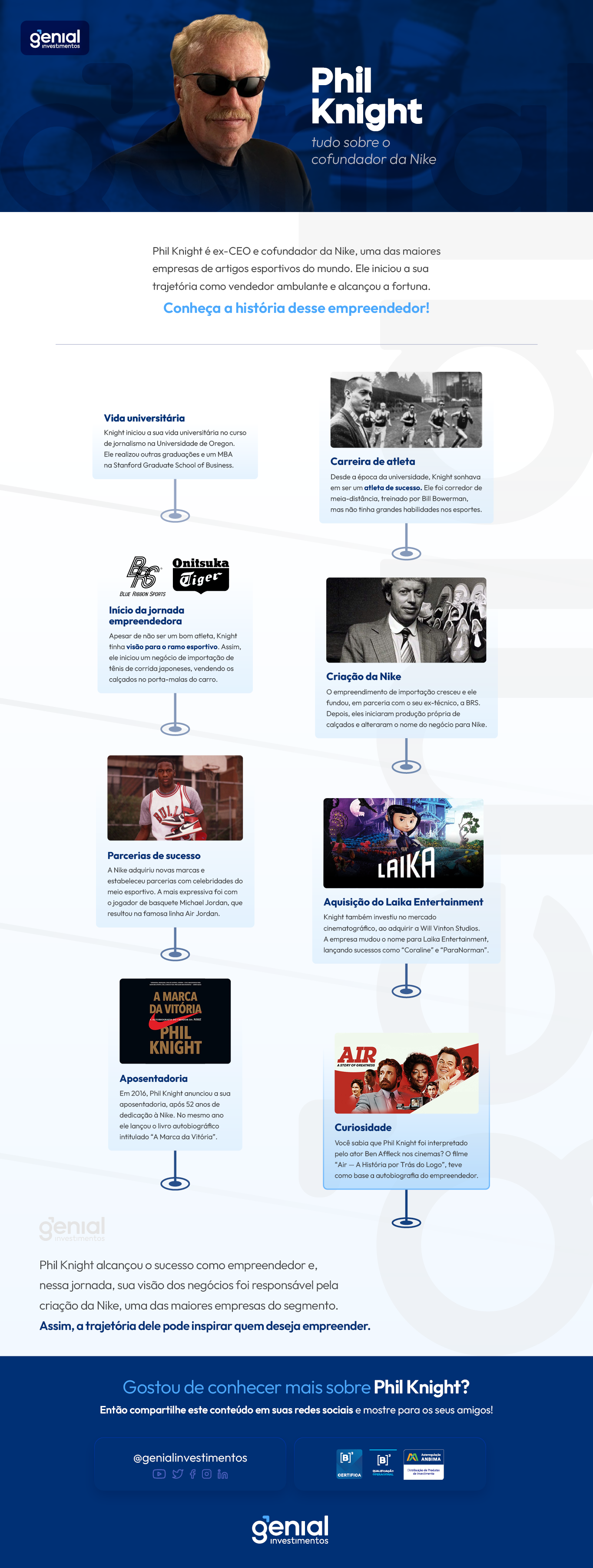 [INFOGRÁFICO] Phil Knight: tudo sobre o ex-CEO da Nike 