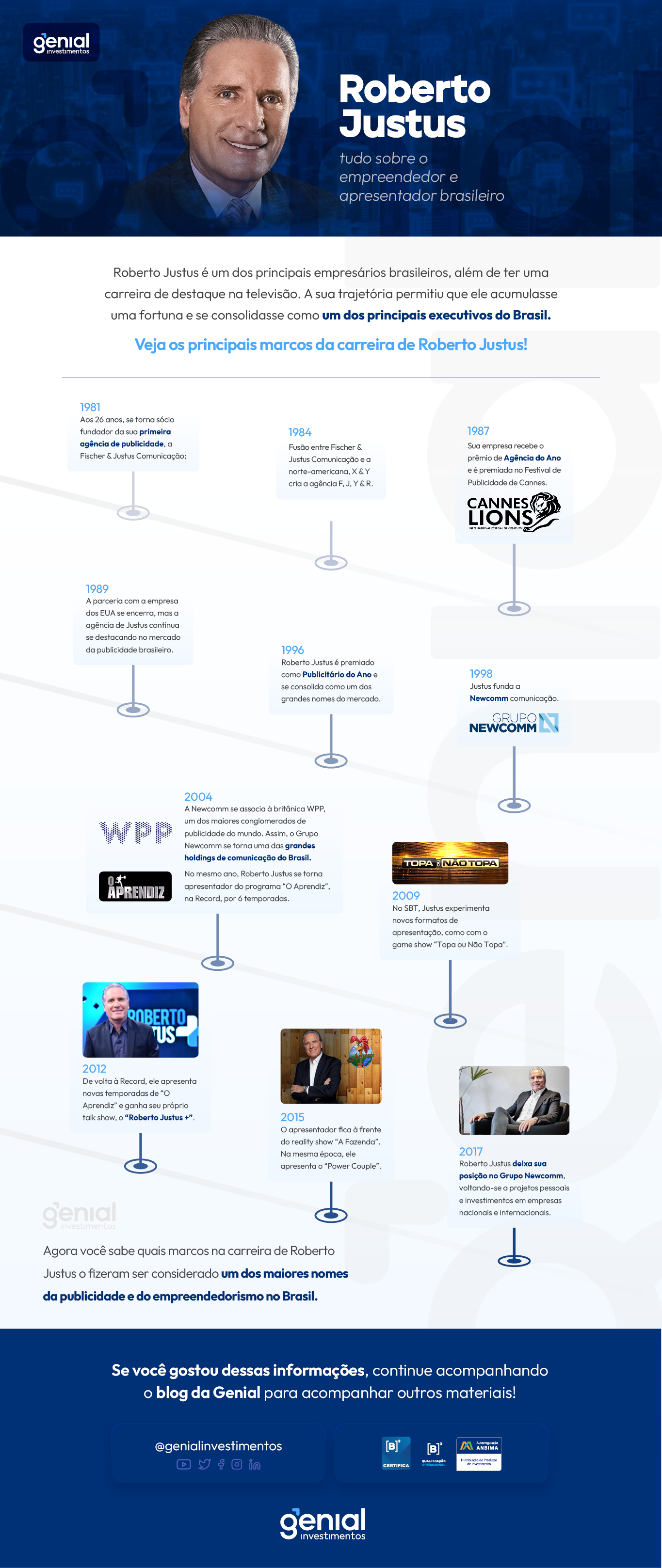 [INFOGRÁFICO] Roberto Justus: tudo sobre o empreendedor e apresentador brasileiro 