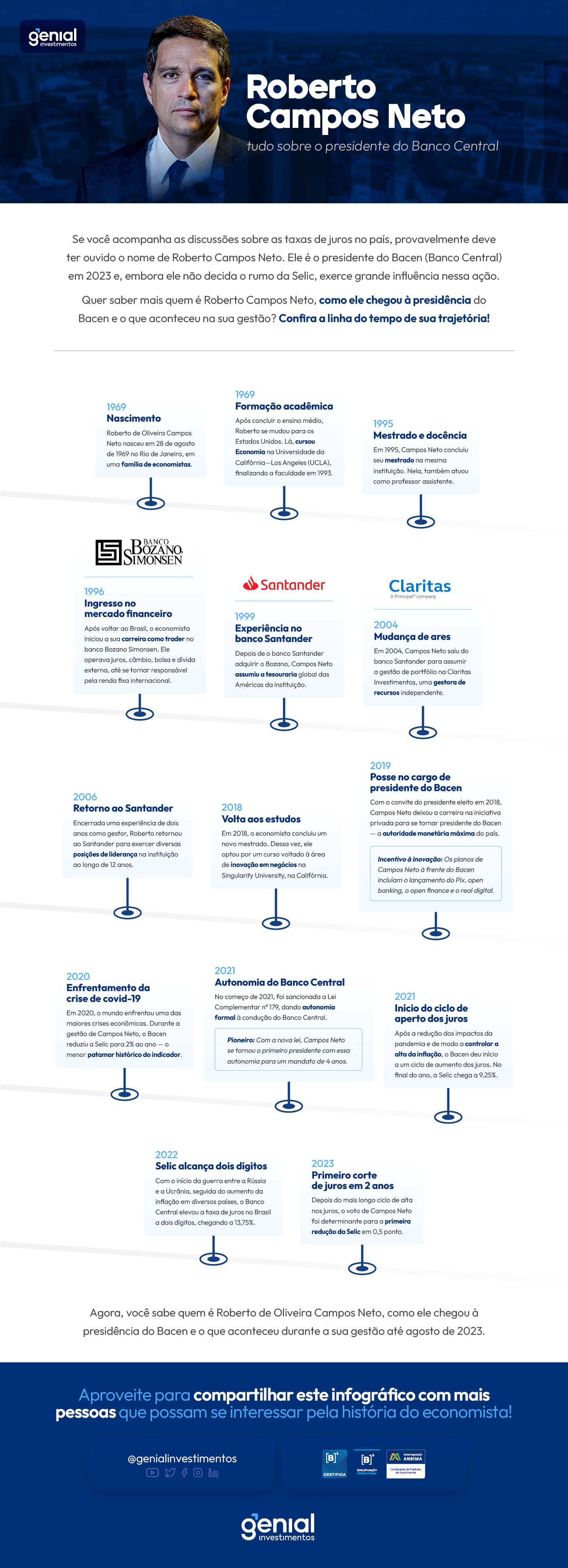 Infográfico Roberto Campos Neto