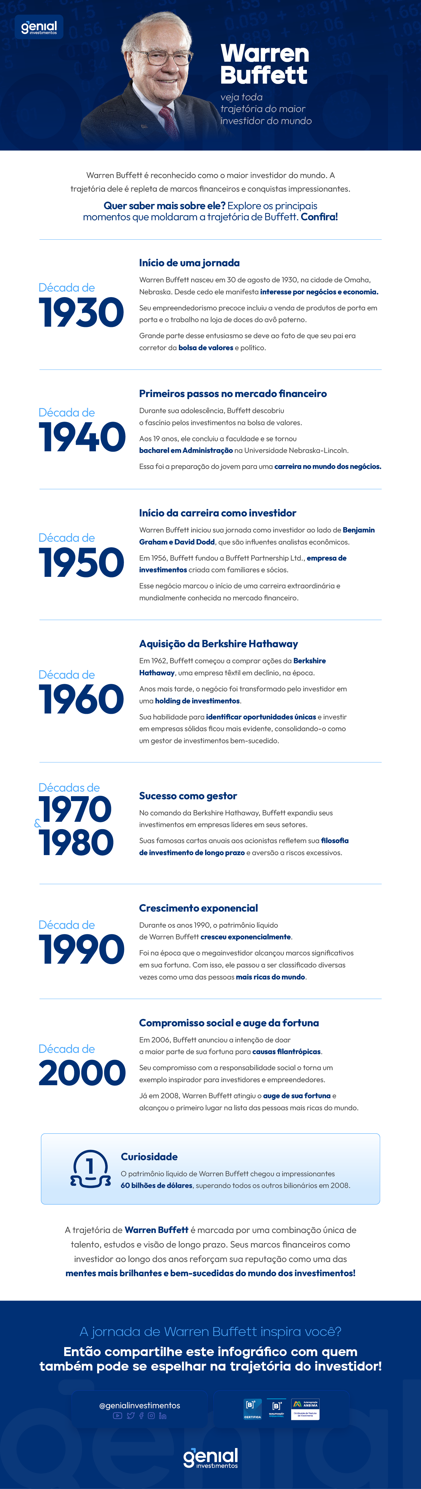 [Infográfico] Warren Buffett