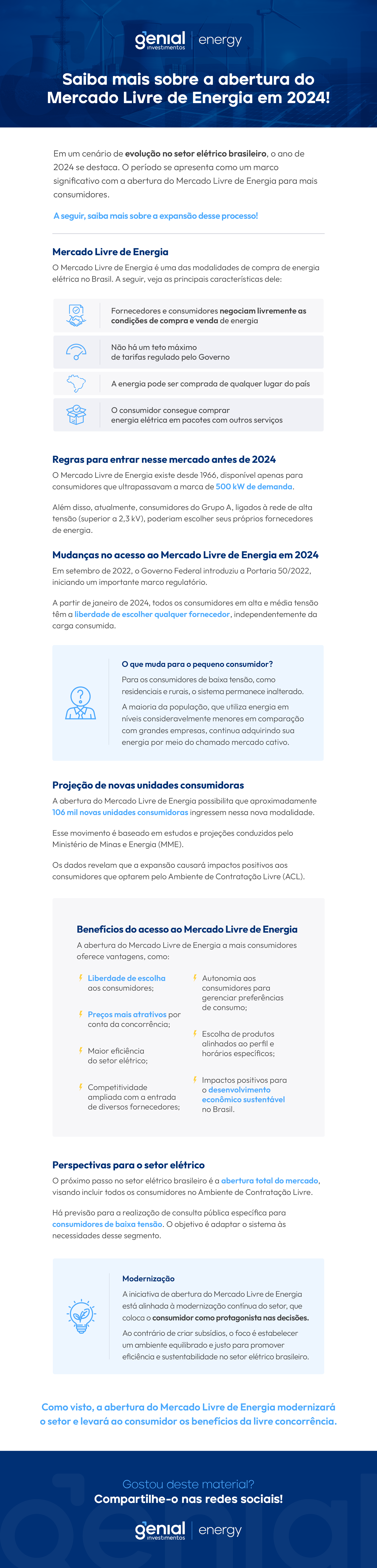 Mercado Livre de Energia 2024