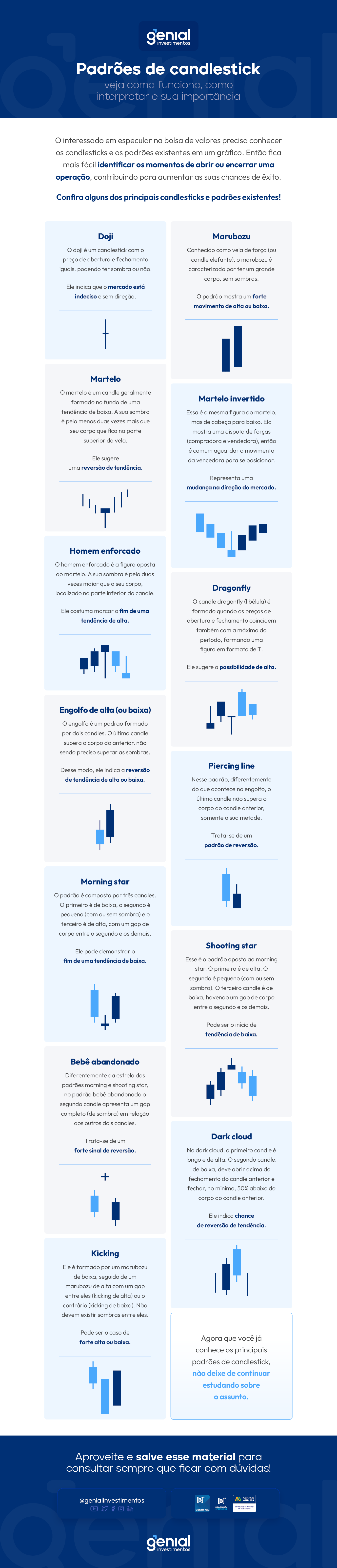 Padrões de candlestick: veja como funciona, como interpretar e sua importância